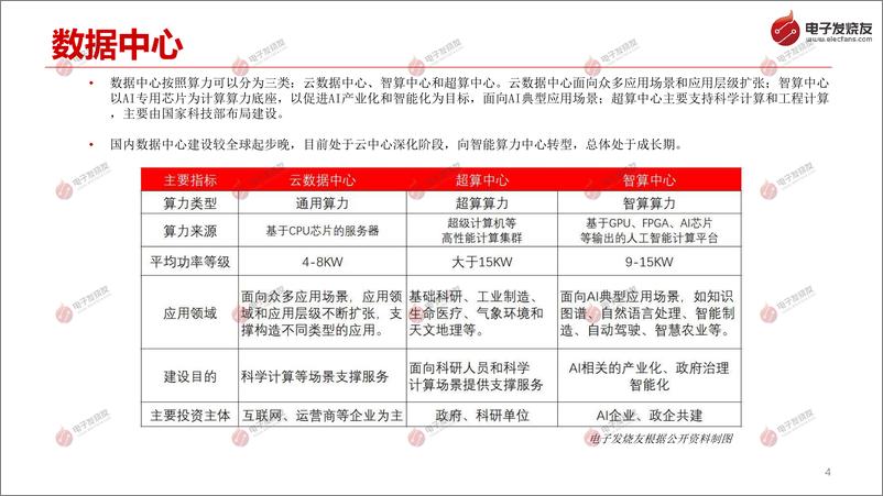 《2024年AI服务器和AI PC趋势解读》 - 第4页预览图