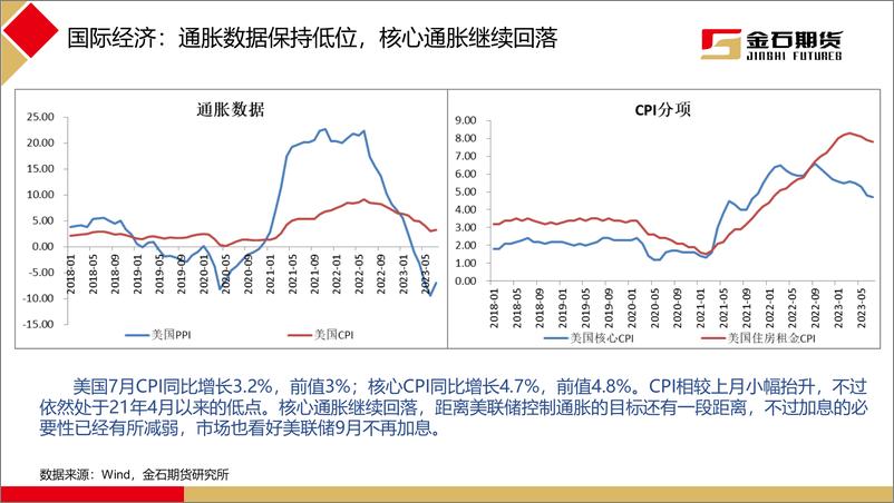 《2023年8月黑色商品月报：8月限产预期落空，原料带动钢材走强-20230908-金石期货-40页》 - 第5页预览图