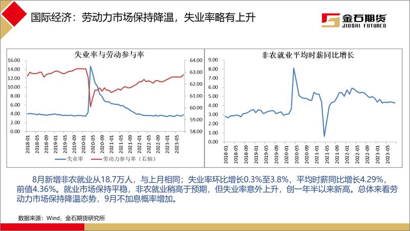 《2023年8月黑色商品月报：8月限产预期落空，原料带动钢材走强-20230908-金石期货-40页》 - 第6页预览图