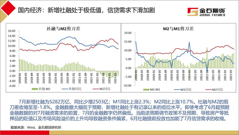 《2023年8月黑色商品月报：8月限产预期落空，原料带动钢材走强-20230908-金石期货-40页》 - 第8页预览图