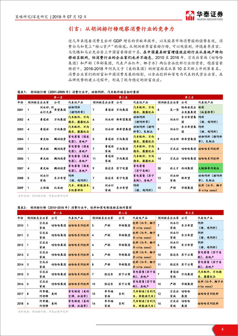 《华泰策略·谈古说今：日美消费50年，比较、经验和未来-20190712-华泰证券-26页》 - 第5页预览图