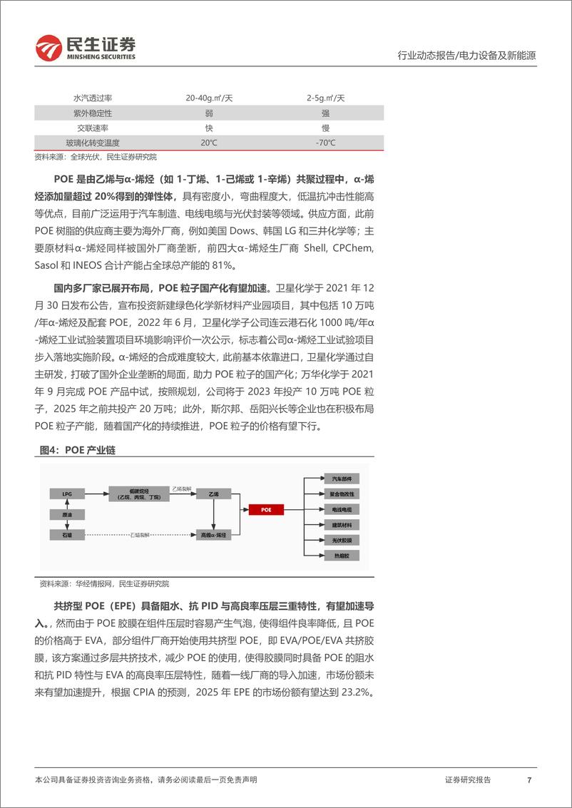 《EVA行业动态报告：光伏景气度高涨，EVA供需持续紧张-20220818-民生证券-15页》 - 第8页预览图