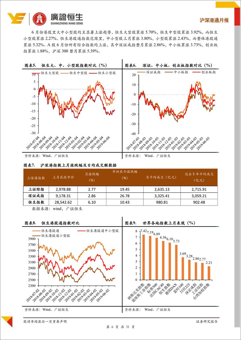 《沪深港通月报：北上资金扭转流入，南下流入创今年新高-20190702-广证恒生-31页》 - 第7页预览图