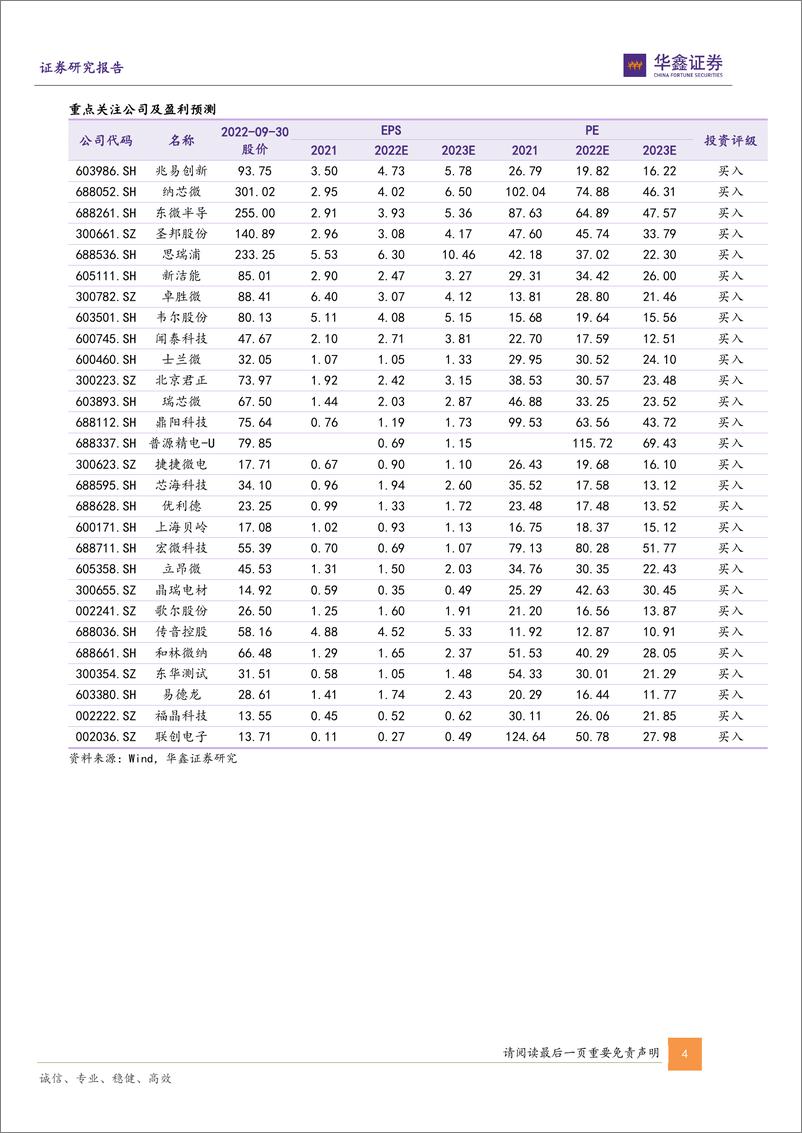 《电子行业2022Q2业绩分析：高库存水位下整体业绩承压，结构分化显著关注细分赛道机会-20220930-华鑫证券-37页》 - 第5页预览图