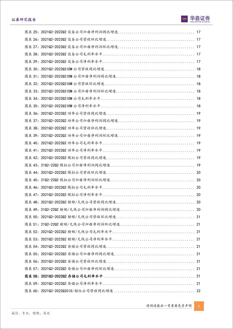 《电子行业2022Q2业绩分析：高库存水位下整体业绩承压，结构分化显著关注细分赛道机会-20220930-华鑫证券-37页》 - 第7页预览图