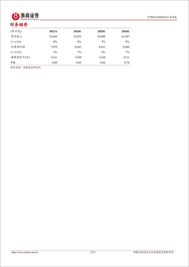 《浙商证券-中国银河-601881-中国银河首次覆盖报告：老牌券商，业务焕新》 - 第2页预览图