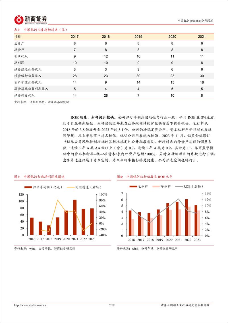 《浙商证券-中国银河-601881-中国银河首次覆盖报告：老牌券商，业务焕新》 - 第7页预览图