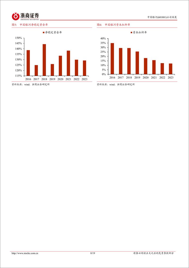 《浙商证券-中国银河-601881-中国银河首次覆盖报告：老牌券商，业务焕新》 - 第8页预览图