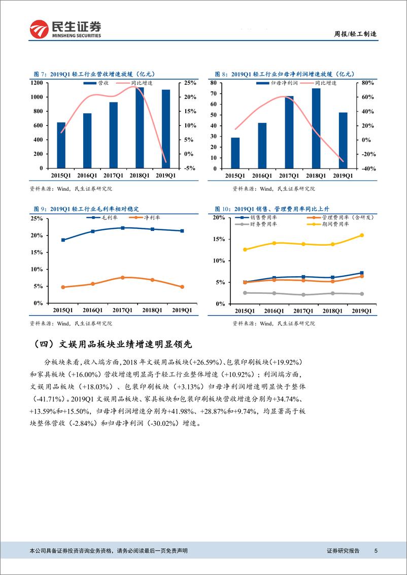 《轻工制造行业2018年年报及2019年一季报综述：造纸、家具景气回落，包装成本端压力减轻-20190508-民生证券-27页》 - 第6页预览图