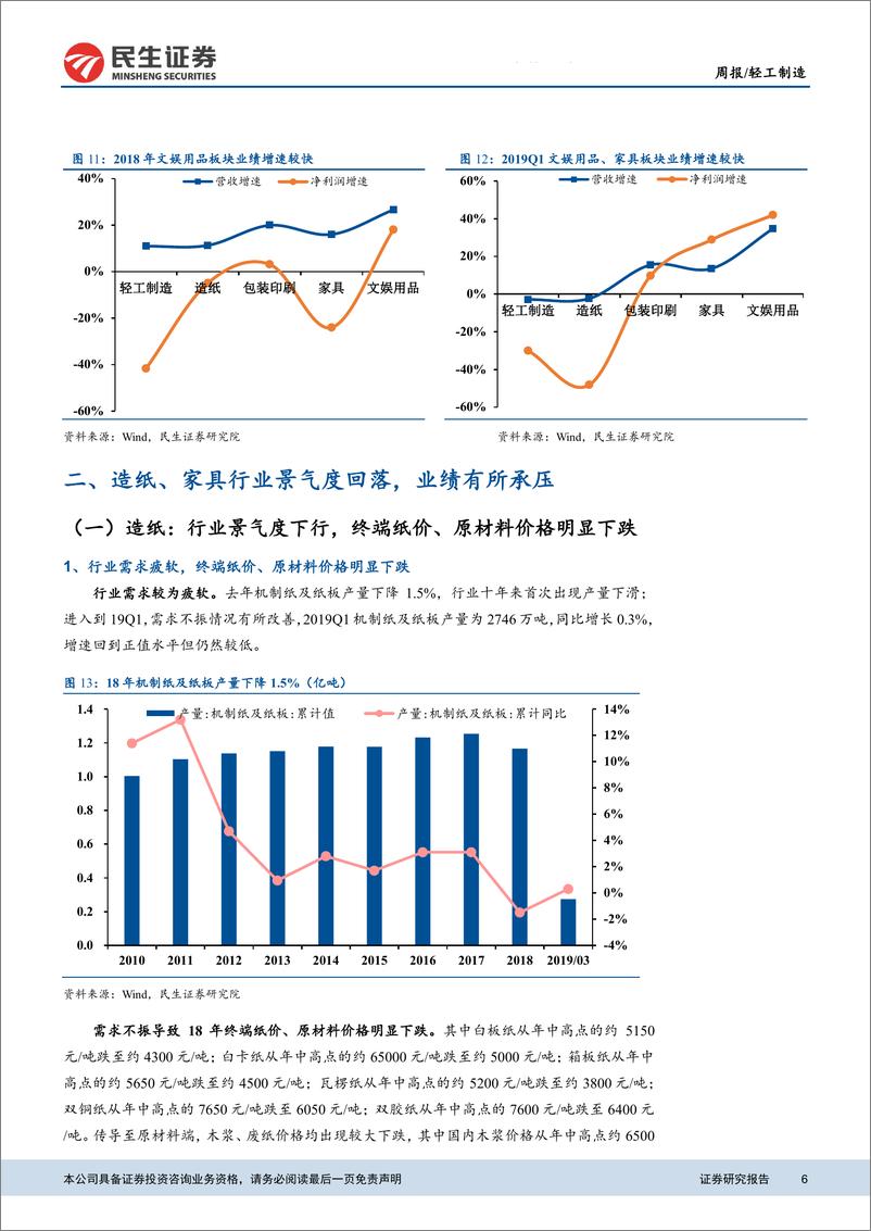 《轻工制造行业2018年年报及2019年一季报综述：造纸、家具景气回落，包装成本端压力减轻-20190508-民生证券-27页》 - 第7页预览图