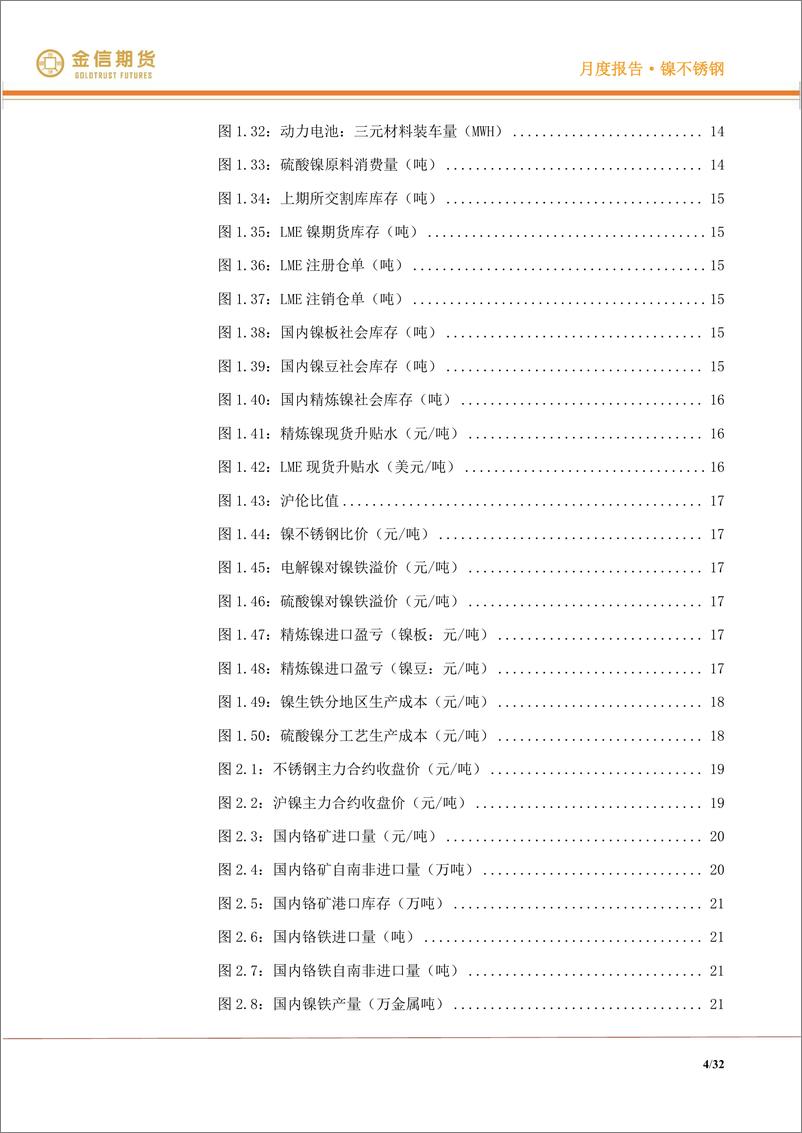 《镍不锈钢·月度报告：我本将心照明月，奈何明月照沟渠-20221202-金信期货-32页》 - 第5页预览图