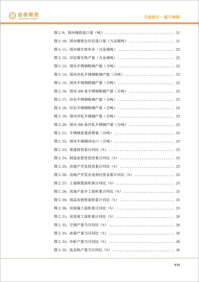 《镍不锈钢·月度报告：我本将心照明月，奈何明月照沟渠-20221202-金信期货-32页》 - 第6页预览图