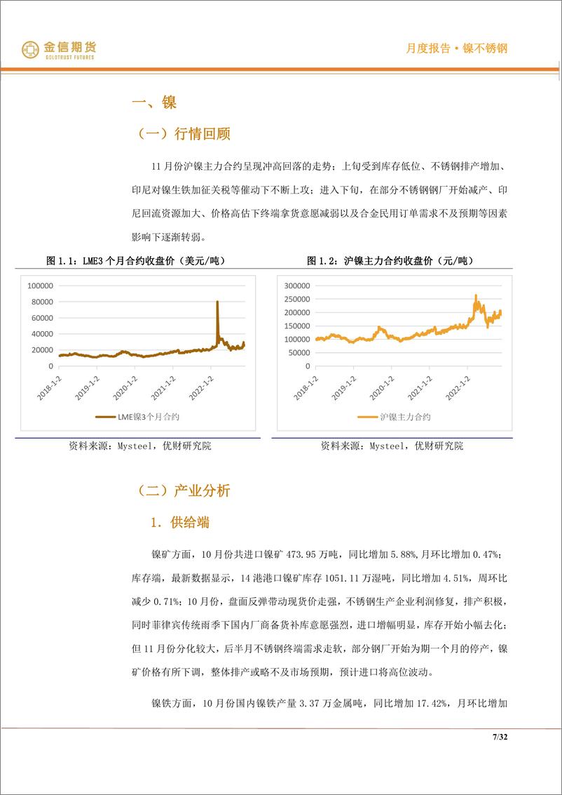 《镍不锈钢·月度报告：我本将心照明月，奈何明月照沟渠-20221202-金信期货-32页》 - 第8页预览图