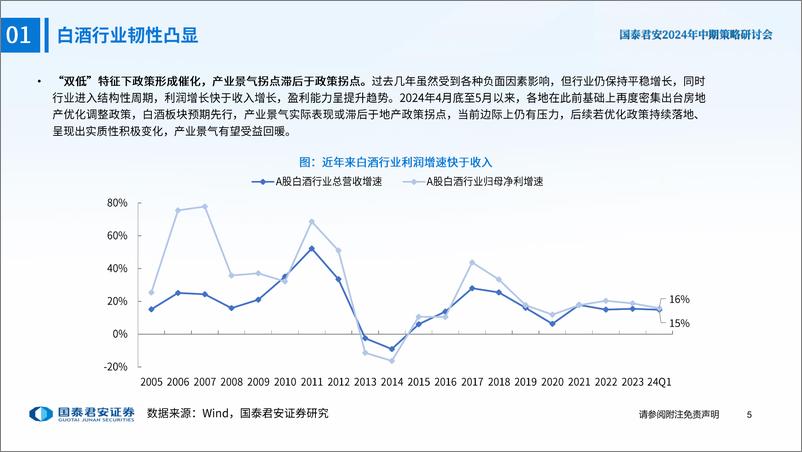 《食品饮料行业中期策略报告：寻找韧性与成长-240616-国泰君安-55页》 - 第6页预览图