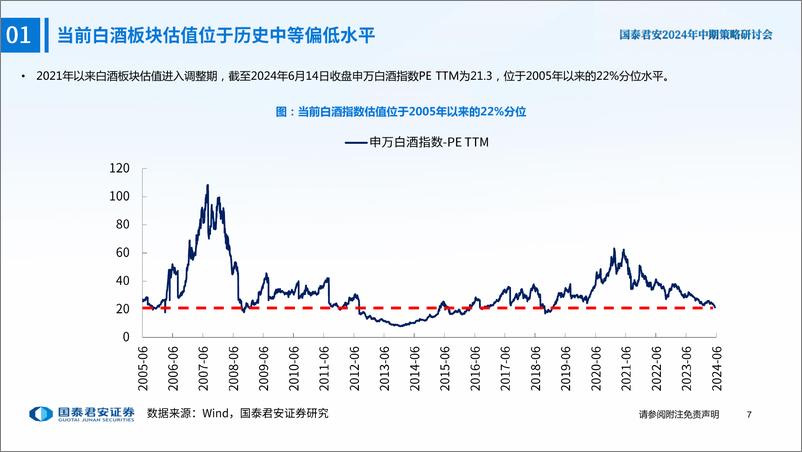 《食品饮料行业中期策略报告：寻找韧性与成长-240616-国泰君安-55页》 - 第8页预览图