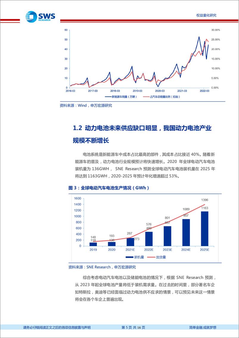 《指数基金产品研究系列报告之一百二十七：新能车产销两旺带动动力电池需求，广发电池ETF投资价值分析-20220617-申万宏源-16页》 - 第6页预览图