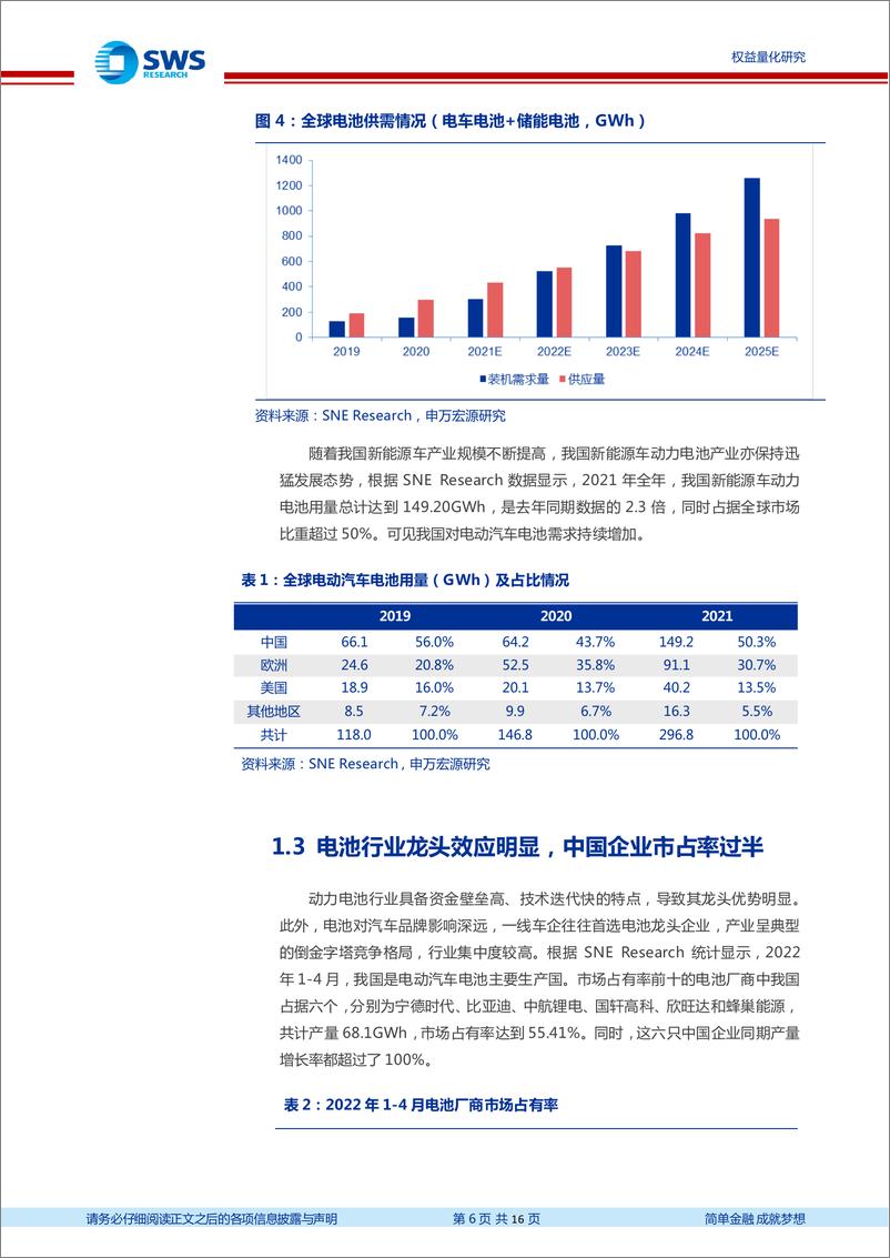 《指数基金产品研究系列报告之一百二十七：新能车产销两旺带动动力电池需求，广发电池ETF投资价值分析-20220617-申万宏源-16页》 - 第7页预览图