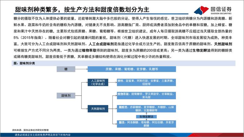 《基础化工·甜味剂行业专题报告：甜味剂行业分析框架-20220714-国信证券-51页》 - 第6页预览图