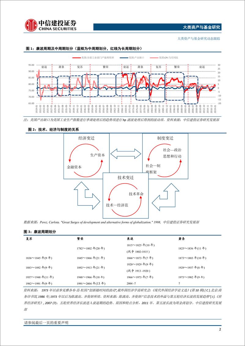 《大类资产配置7月报·战略篇：康波萧条期，在防御中静待新的效率提升-20190705-中信建投-27页》 - 第6页预览图