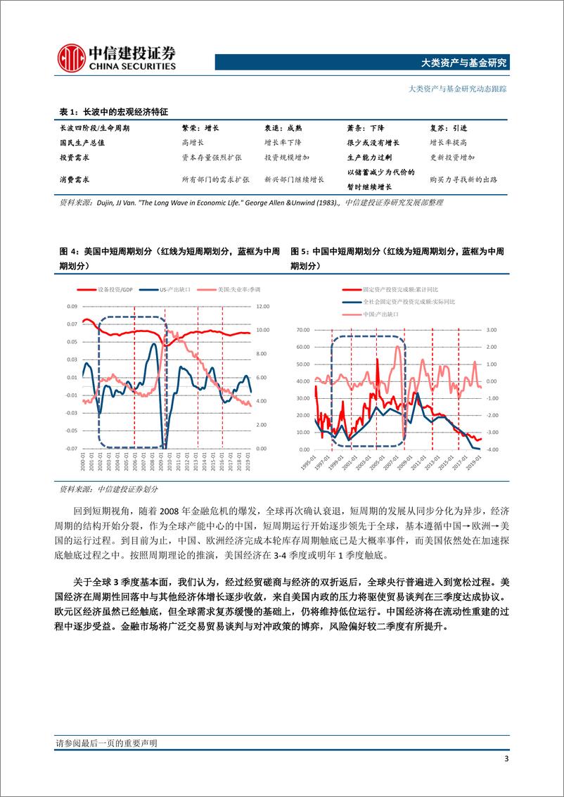 《大类资产配置7月报·战略篇：康波萧条期，在防御中静待新的效率提升-20190705-中信建投-27页》 - 第7页预览图