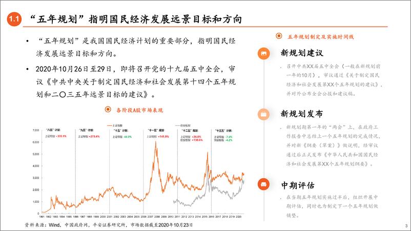 《兼论“十四五规划”展望：历史上的五年规划如何影响资本市场？-平安证券-20201026》 - 第3页预览图