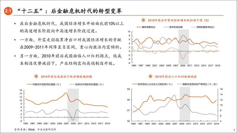 《兼论“十四五规划”展望：历史上的五年规划如何影响资本市场？-平安证券-20201026》 - 第6页预览图