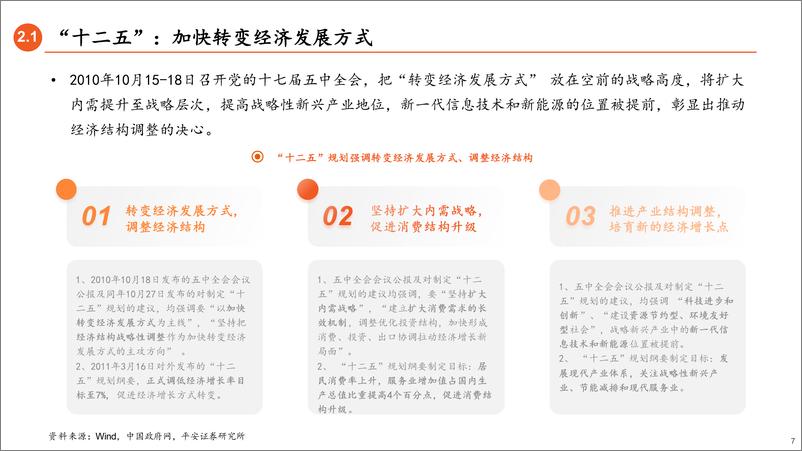 《兼论“十四五规划”展望：历史上的五年规划如何影响资本市场？-平安证券-20201026》 - 第7页预览图