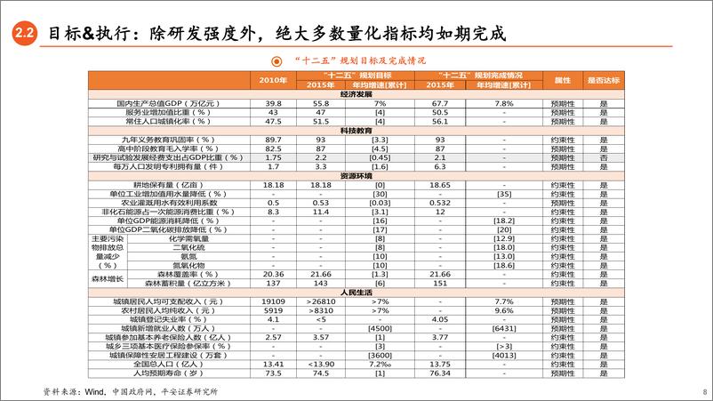 《兼论“十四五规划”展望：历史上的五年规划如何影响资本市场？-平安证券-20201026》 - 第8页预览图