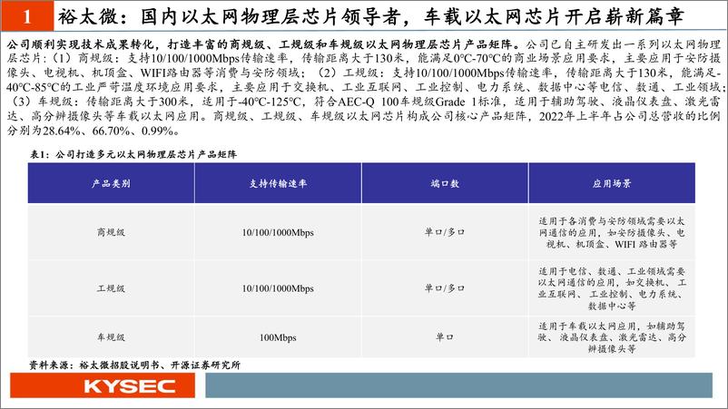 《1月新股：裕太微、微导纳米、欧克科技值得重点跟踪-20230227-开源证券-30页》 - 第6页预览图