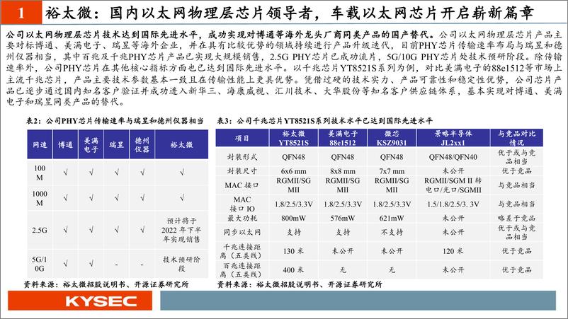 《1月新股：裕太微、微导纳米、欧克科技值得重点跟踪-20230227-开源证券-30页》 - 第7页预览图