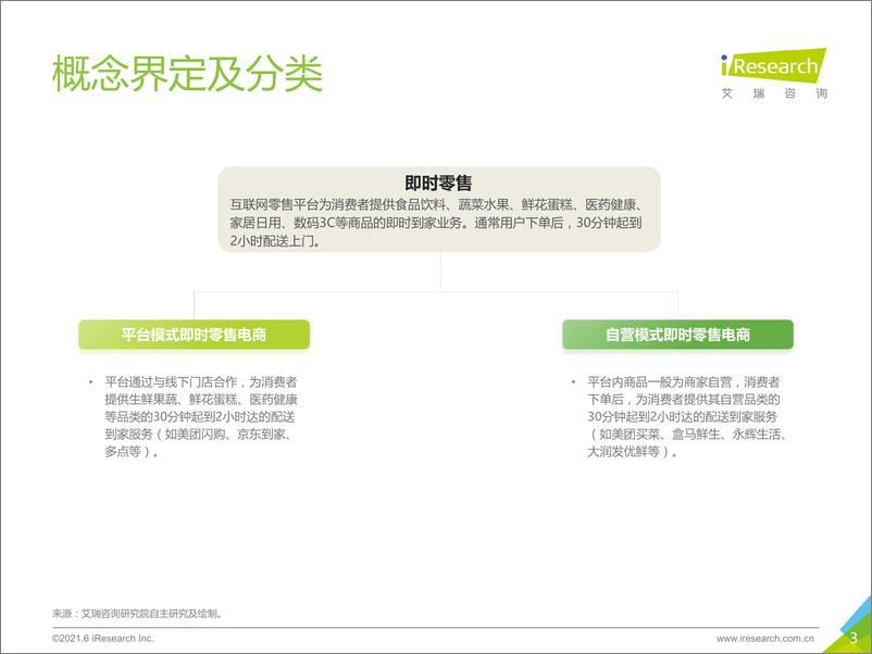 《艾瑞-2021年中国即时零售行业研究报告-2021.6-35页》 - 第3页预览图