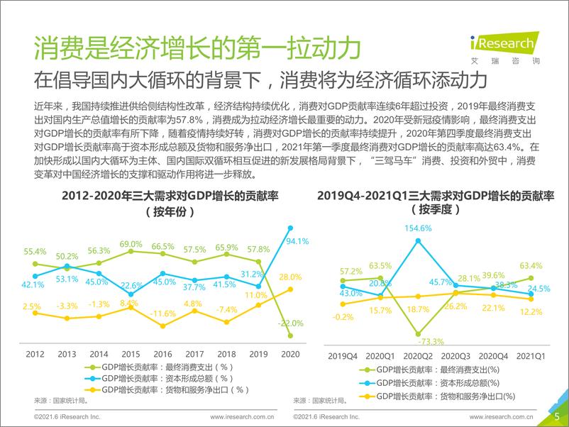 《艾瑞-2021年中国即时零售行业研究报告-2021.6-35页》 - 第6页预览图