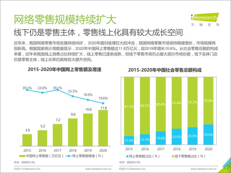 《艾瑞-2021年中国即时零售行业研究报告-2021.6-35页》 - 第8页预览图