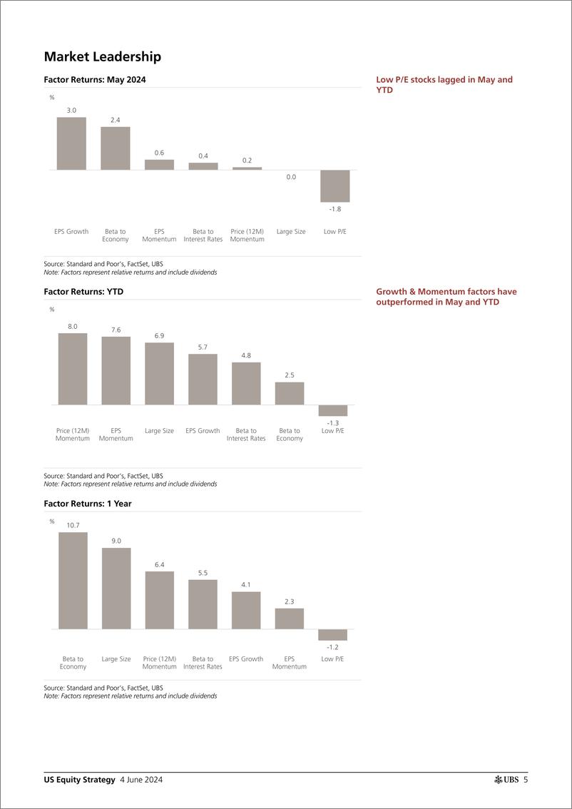 《UBS Equities-US Equity Strategy _Roadmap - June 2024_ Golub-108551436》 - 第5页预览图