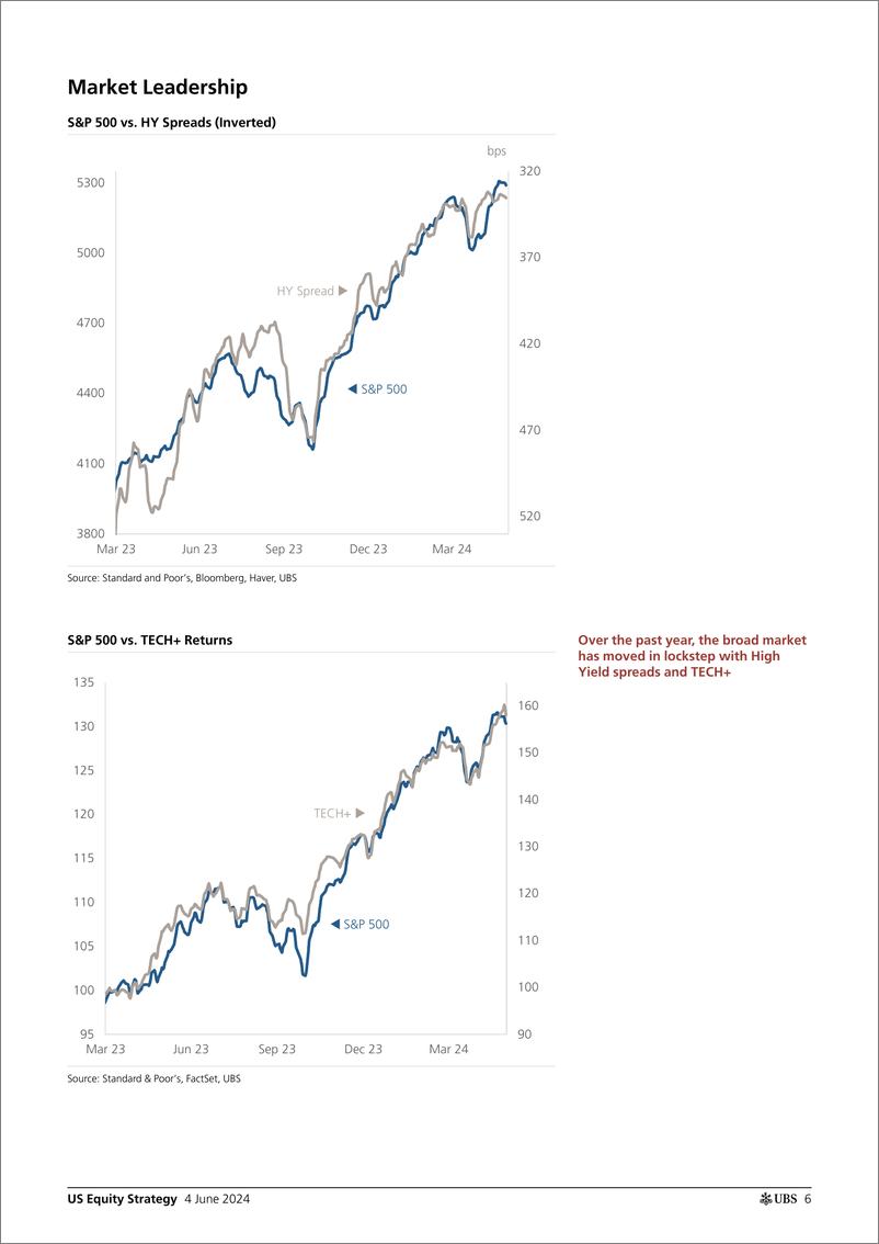 《UBS Equities-US Equity Strategy _Roadmap - June 2024_ Golub-108551436》 - 第6页预览图