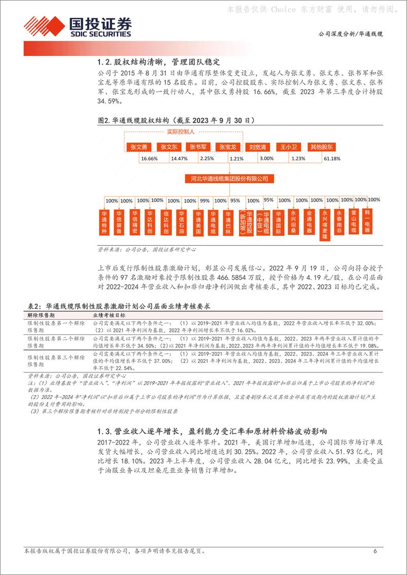 《深度报告-20240304-国投证券-华通线缆-605196.SH-电缆出海优质企全球布局享红271mb》 - 第6页预览图