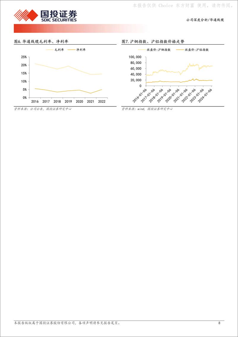 《深度报告-20240304-国投证券-华通线缆-605196.SH-电缆出海优质企全球布局享红271mb》 - 第8页预览图