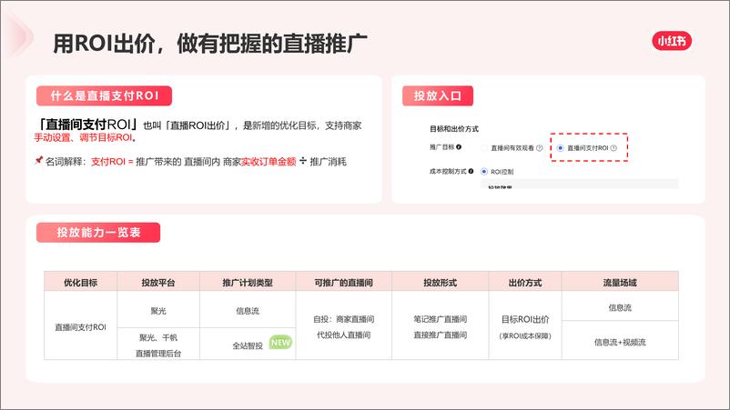 《直播支付ROI优化目标介绍文档》 - 第4页预览图