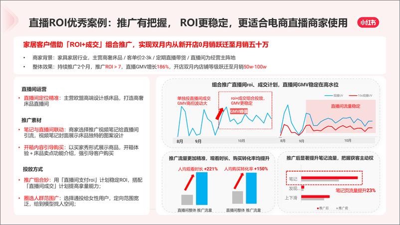 《直播支付ROI优化目标介绍文档》 - 第6页预览图