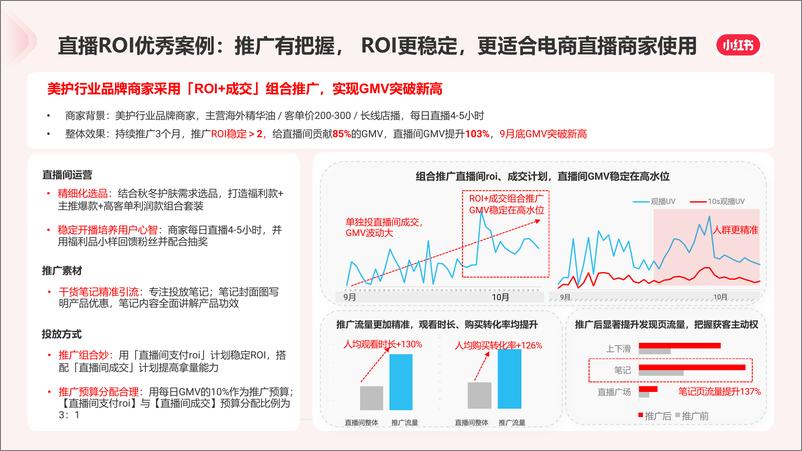 《直播支付ROI优化目标介绍文档》 - 第7页预览图