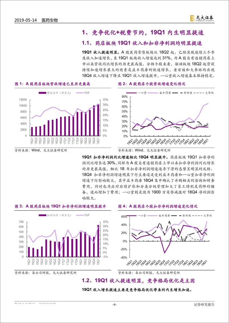 《连锁药店行业深度系列报告二：从财报透析产业变化，强化集中度提升和处方外流两大逻辑-20190514-光大证券-23页》 - 第5页预览图