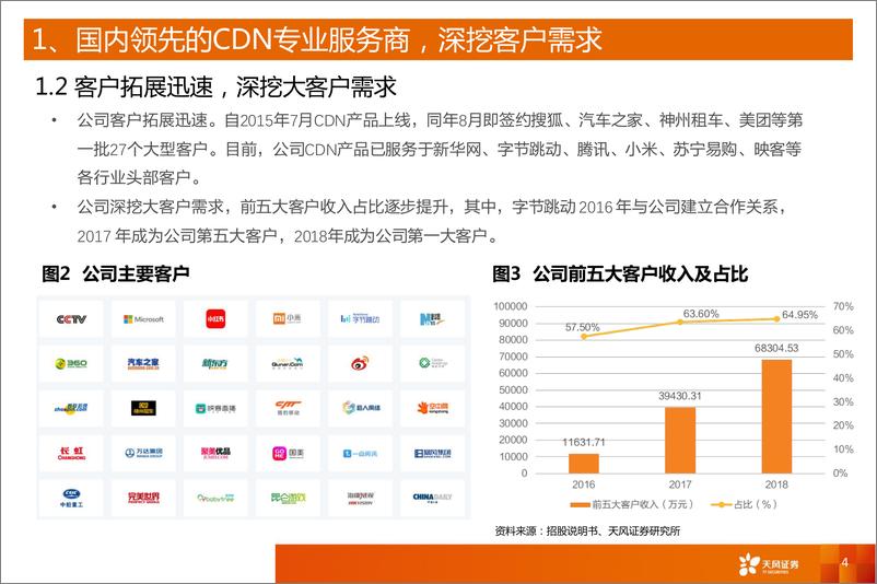 《计算机行业科创板系列二十：白山科技，国内领先的CDN专业服务商-20190427-天风证券-14页》 - 第5页预览图