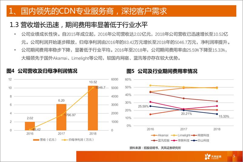 《计算机行业科创板系列二十：白山科技，国内领先的CDN专业服务商-20190427-天风证券-14页》 - 第6页预览图