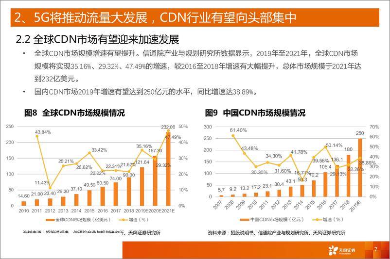 《计算机行业科创板系列二十：白山科技，国内领先的CDN专业服务商-20190427-天风证券-14页》 - 第8页预览图