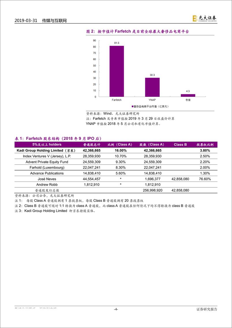 《传媒与互联网行业海外电商行业启示系列之一：Farfetch，技术赋能打造全球领先的奢侈品电商平台-20190331-光大证券-11页》 - 第5页预览图