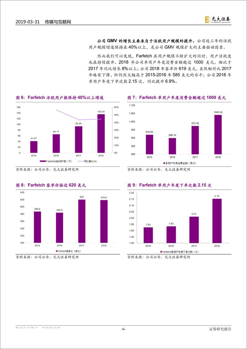 《传媒与互联网行业海外电商行业启示系列之一：Farfetch，技术赋能打造全球领先的奢侈品电商平台-20190331-光大证券-11页》 - 第7页预览图