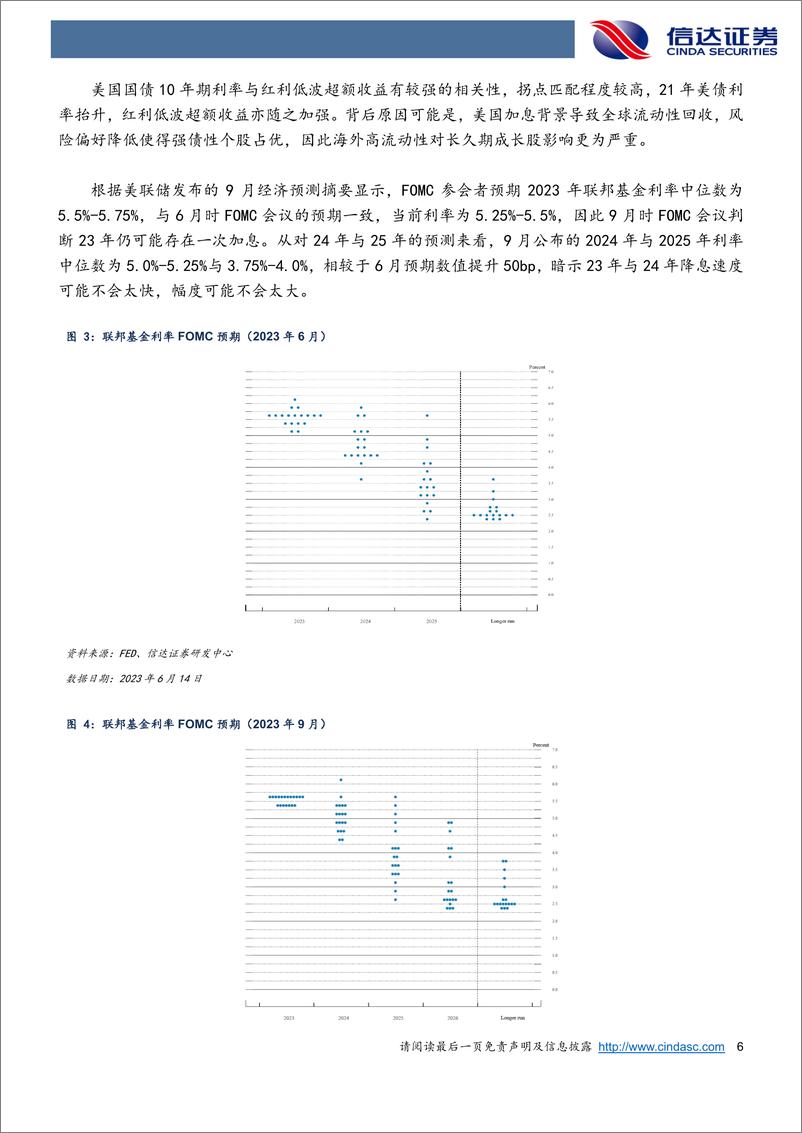 《景顺长城中证红利低波动100ETF：成长搭台，红利唱戏-20231108-信达证券-21页》 - 第7页预览图