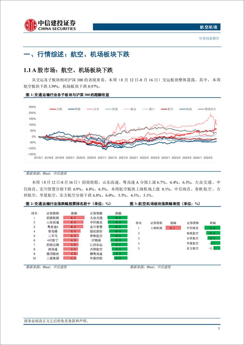 《航空机场行业：暑运航空出入境及国内西北地区航线数据表现亮眼-240819-中信建投-23页》 - 第4页预览图