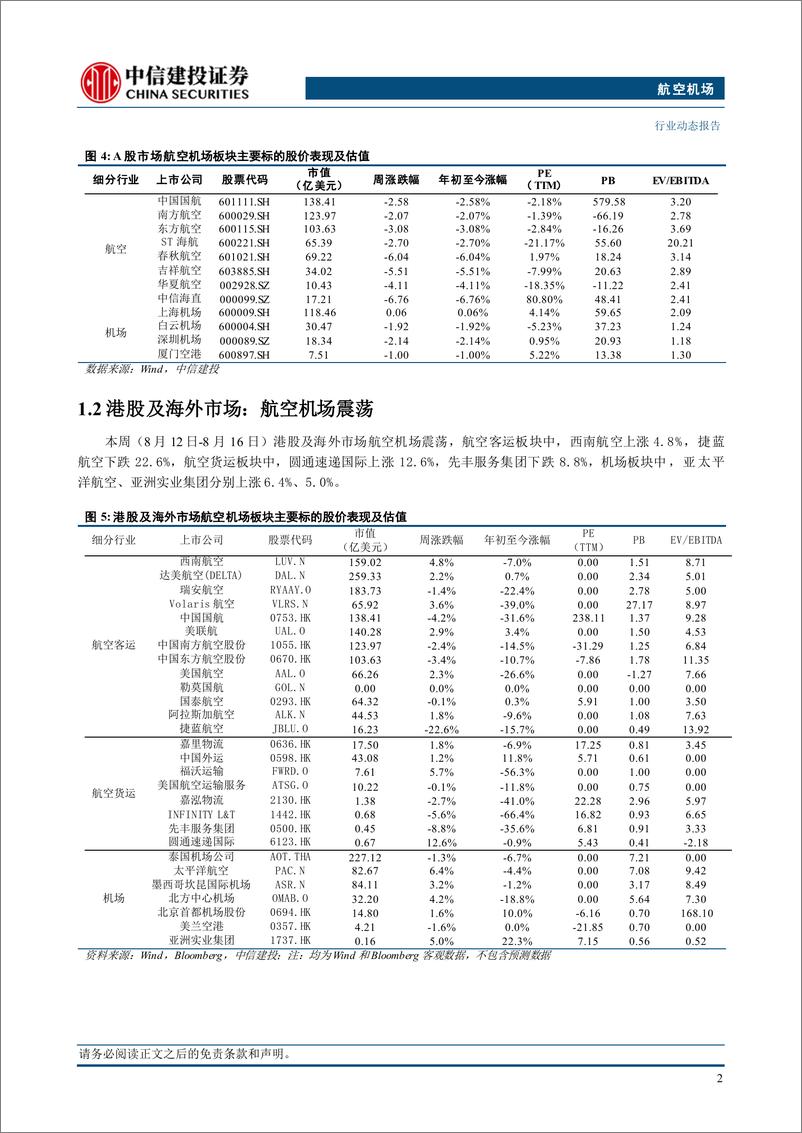 《航空机场行业：暑运航空出入境及国内西北地区航线数据表现亮眼-240819-中信建投-23页》 - 第5页预览图