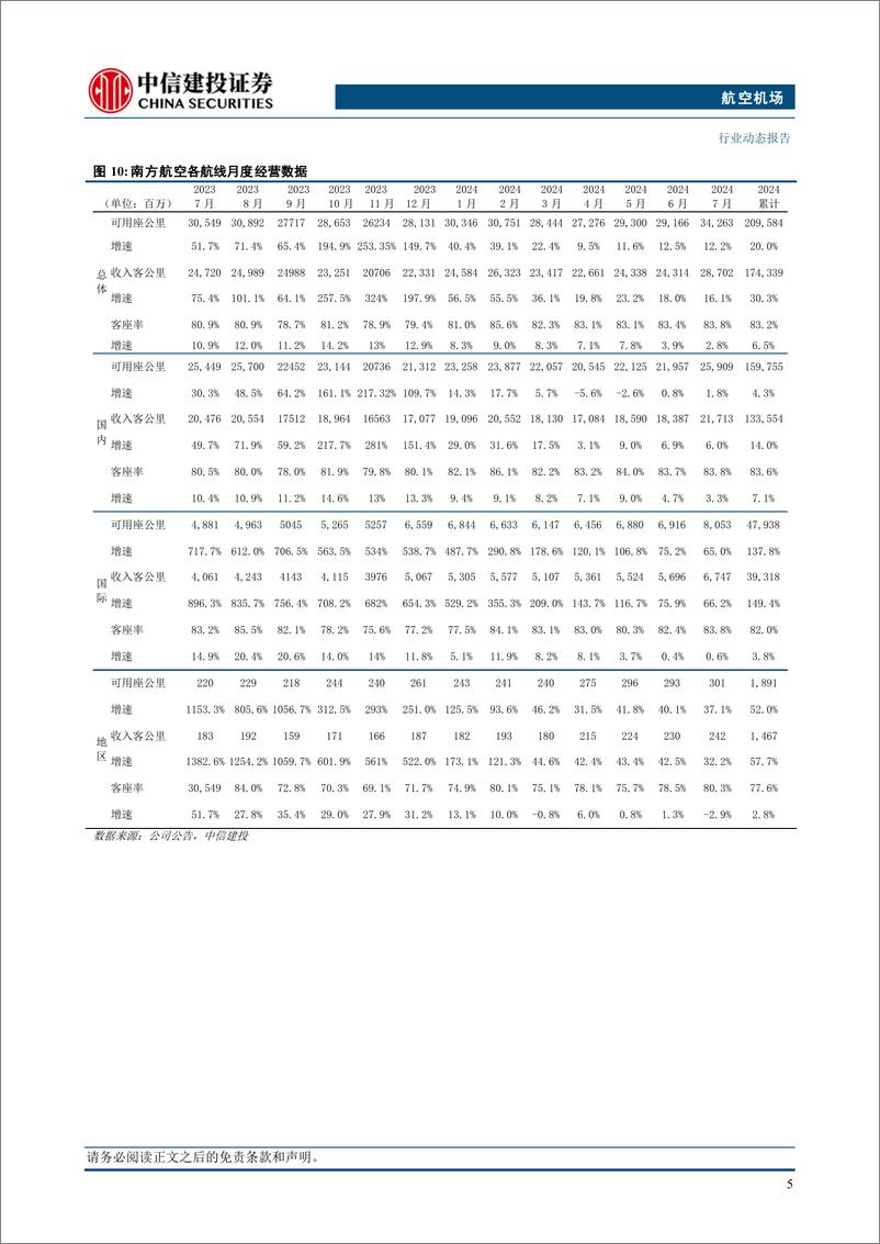 《航空机场行业：暑运航空出入境及国内西北地区航线数据表现亮眼-240819-中信建投-23页》 - 第8页预览图